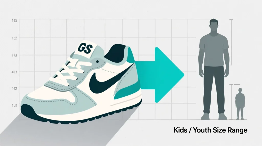 What Does GS Mean in Shoes